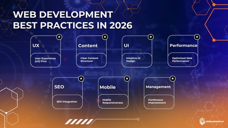 Web development best practices for business websites in 2026 focusing on UX UI performance and SEO