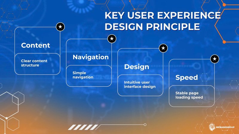 Key user experience design principles for business websites