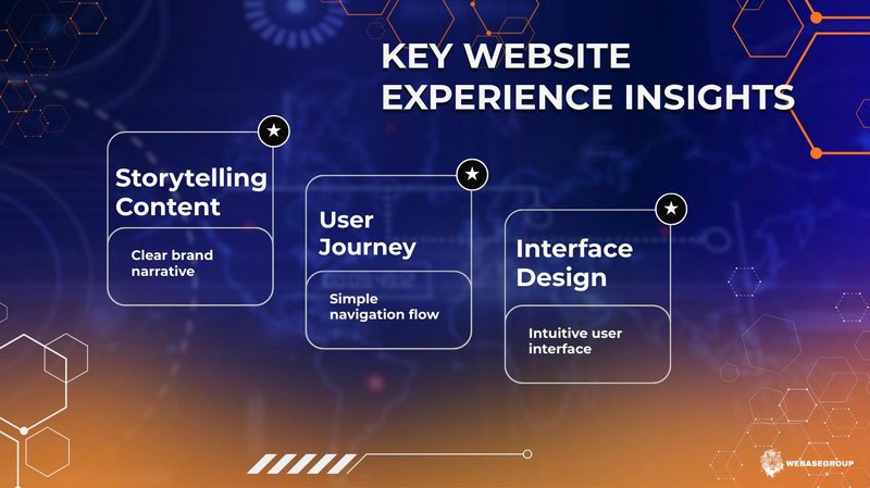 Website development insights for business communication and user experience